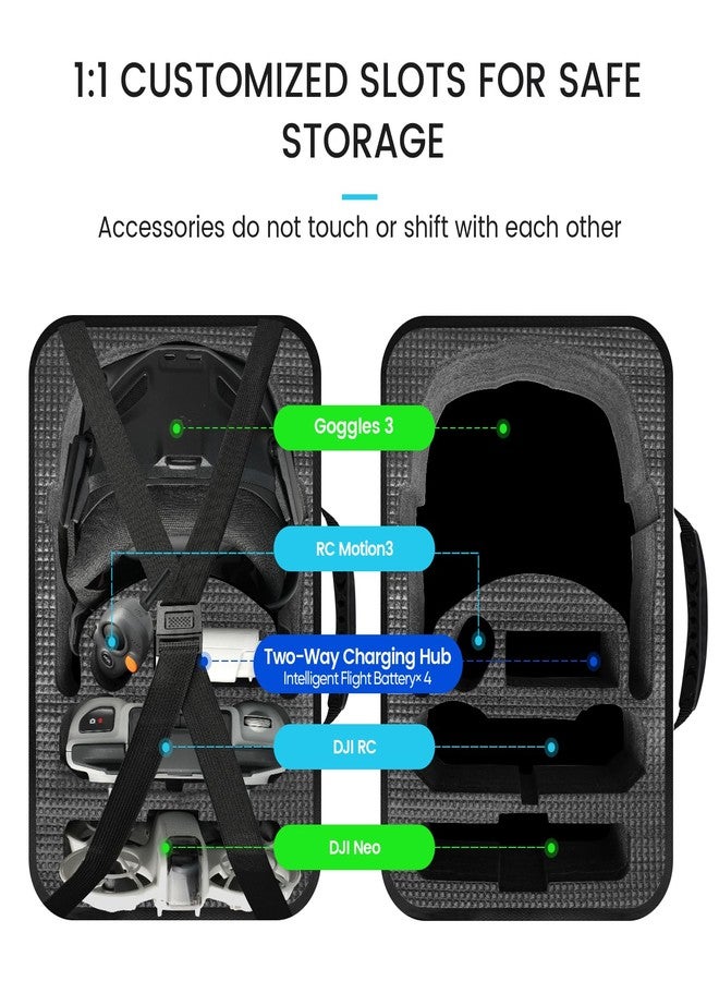 GAGITERVR Neo Carrying Case Compatible with Bundle Motion Fly More Combo DJI Neo, Hard Travel Bag for Goggles N3/3/2 & RC Motion 3 & RC-2/N3/N2/N1/FPV 3 Remote Controllers and Accessories, Blacks - Image 2